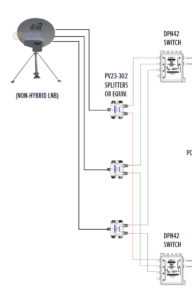 NICE AND EASY: Cascade DISH multiswitches? - The Solid Signal Blog