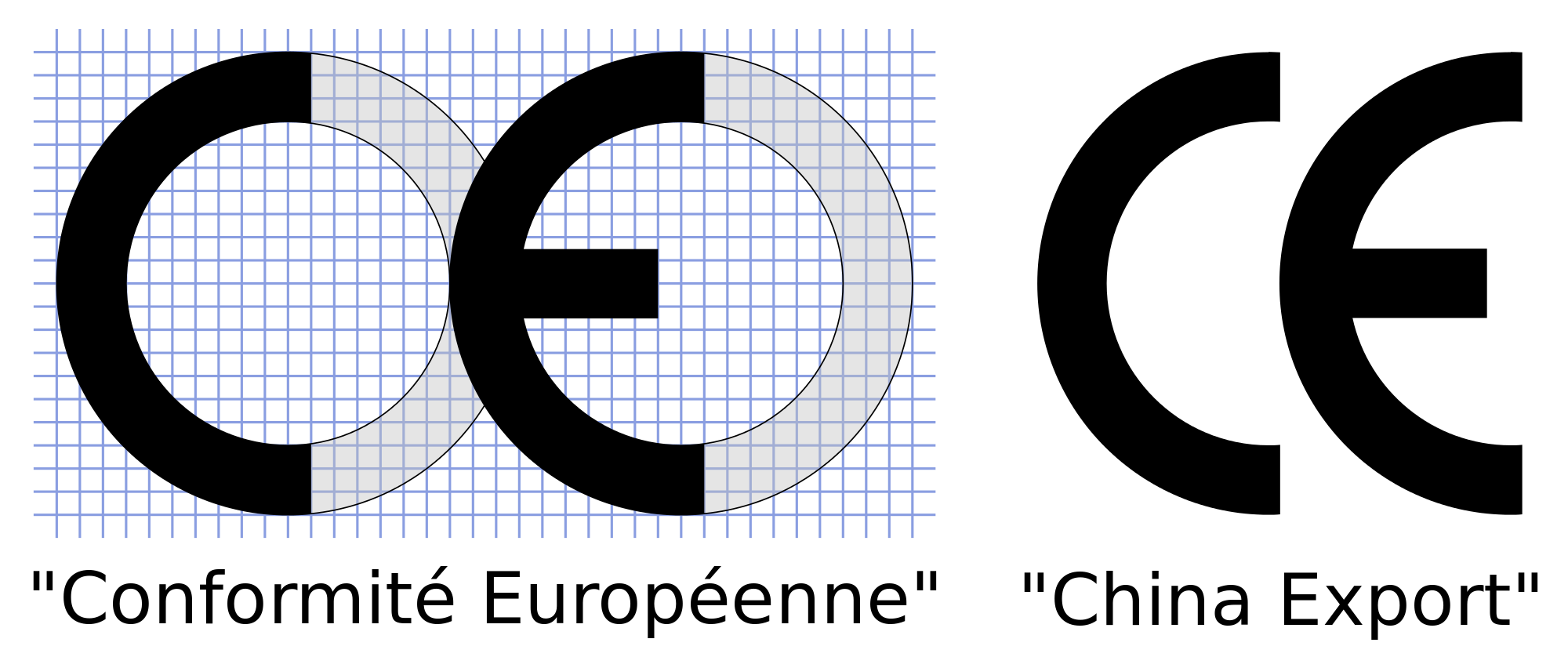 NICE AND EASY: What does the CE logo mean on electronics? - The Solid ...